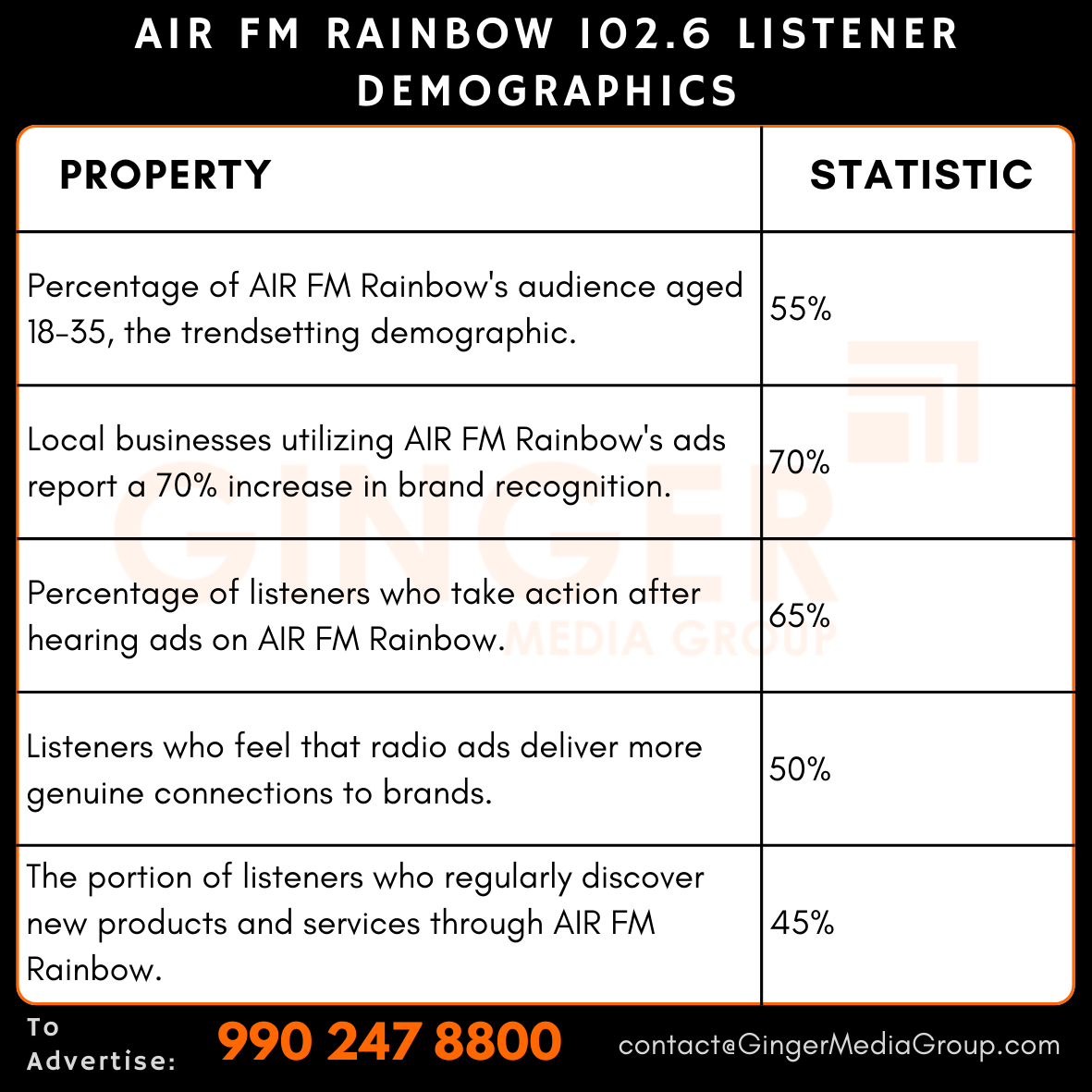 advertising in air fm rainbow 1026 listener demographics