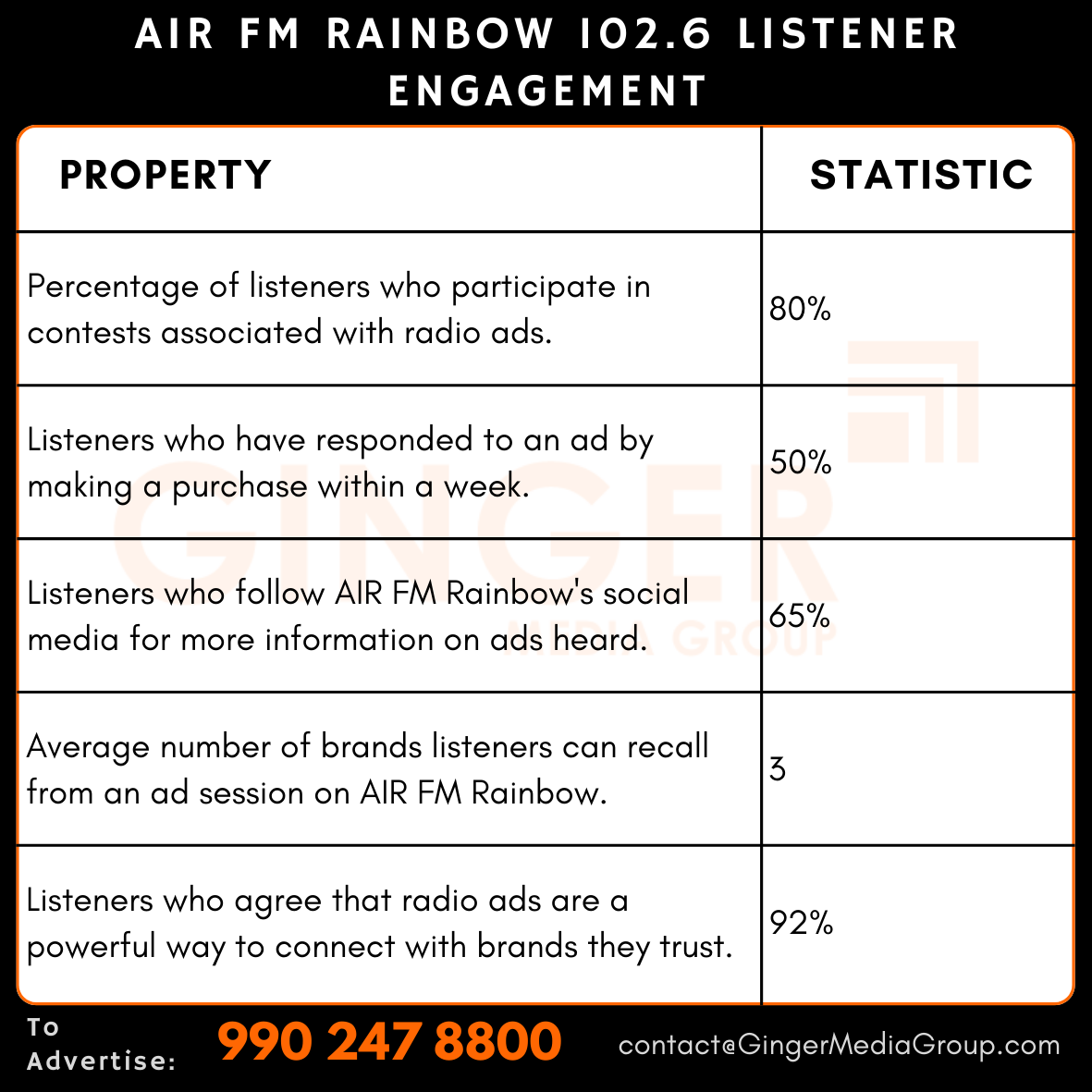 advertising in air fm rainbow 1026 listener engagement