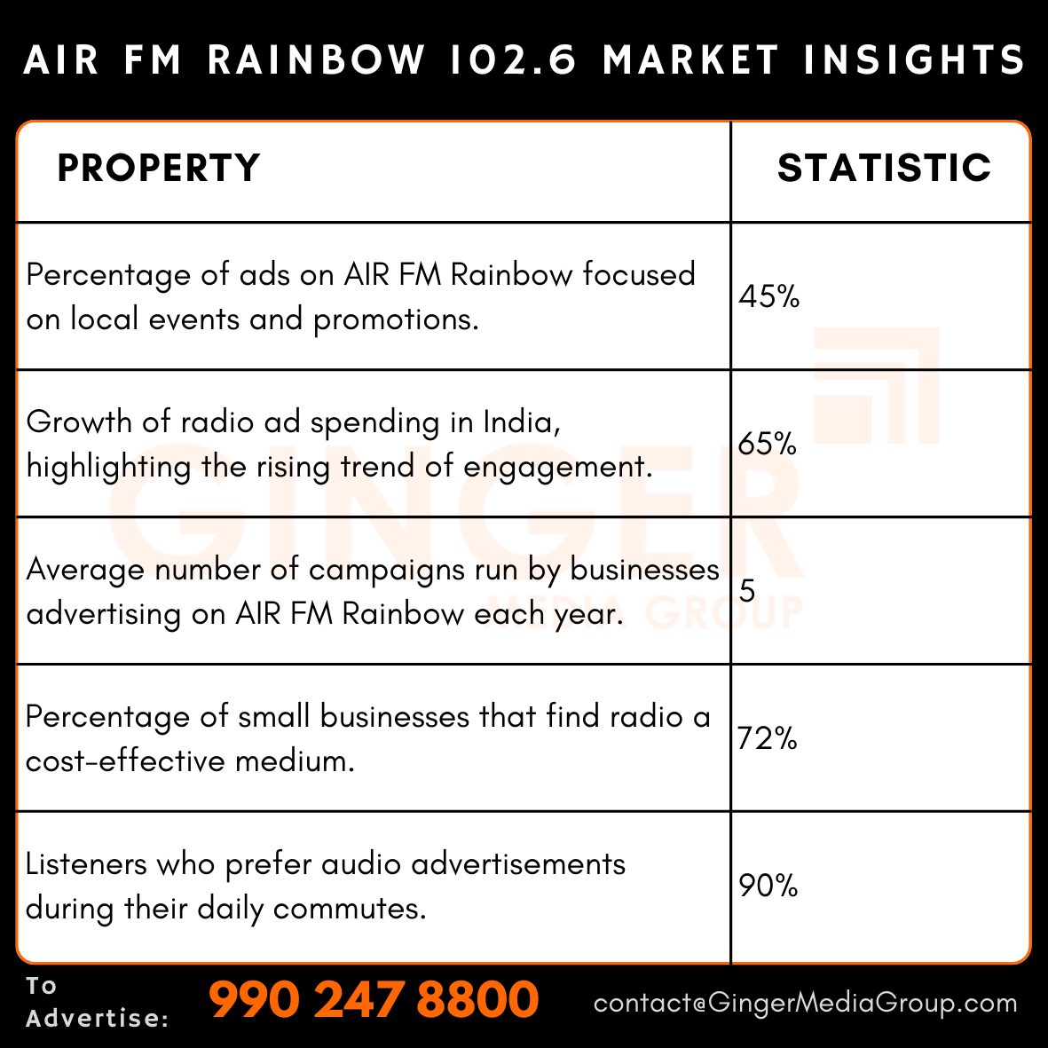 advertising in air fm rainbow 1026 market insights