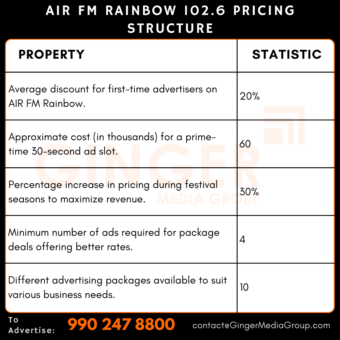 advertising in air fm rainbow 1026 pricing structure