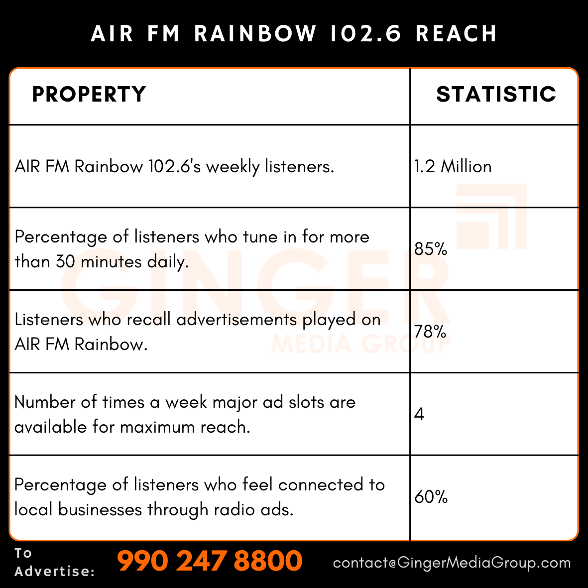 advertising in air fm rainbow 1026 reach