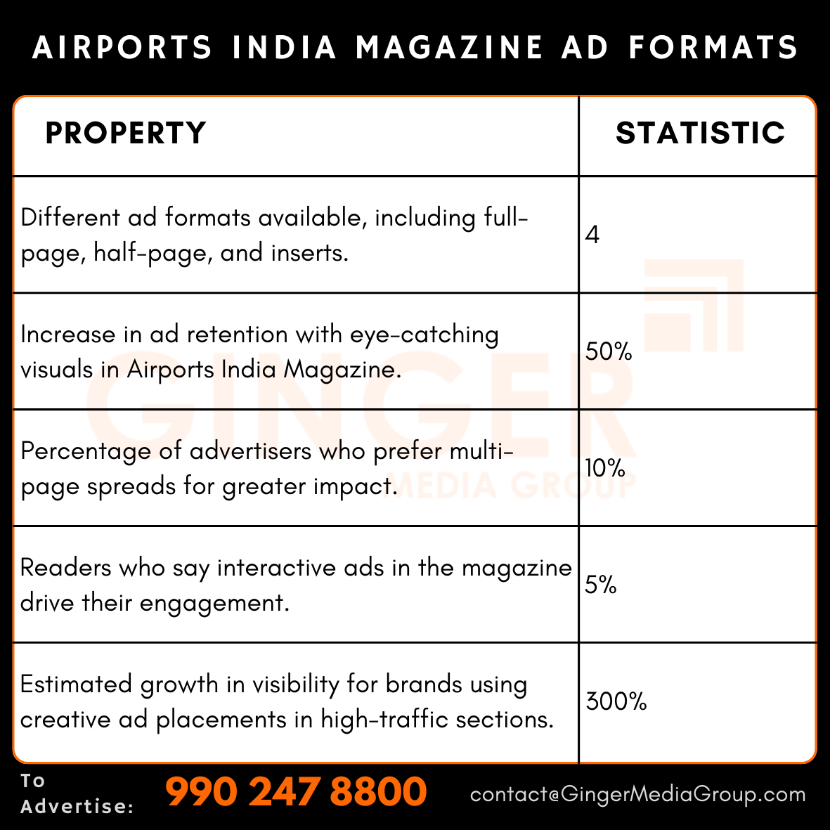 advertising in airports india magazine ad formats