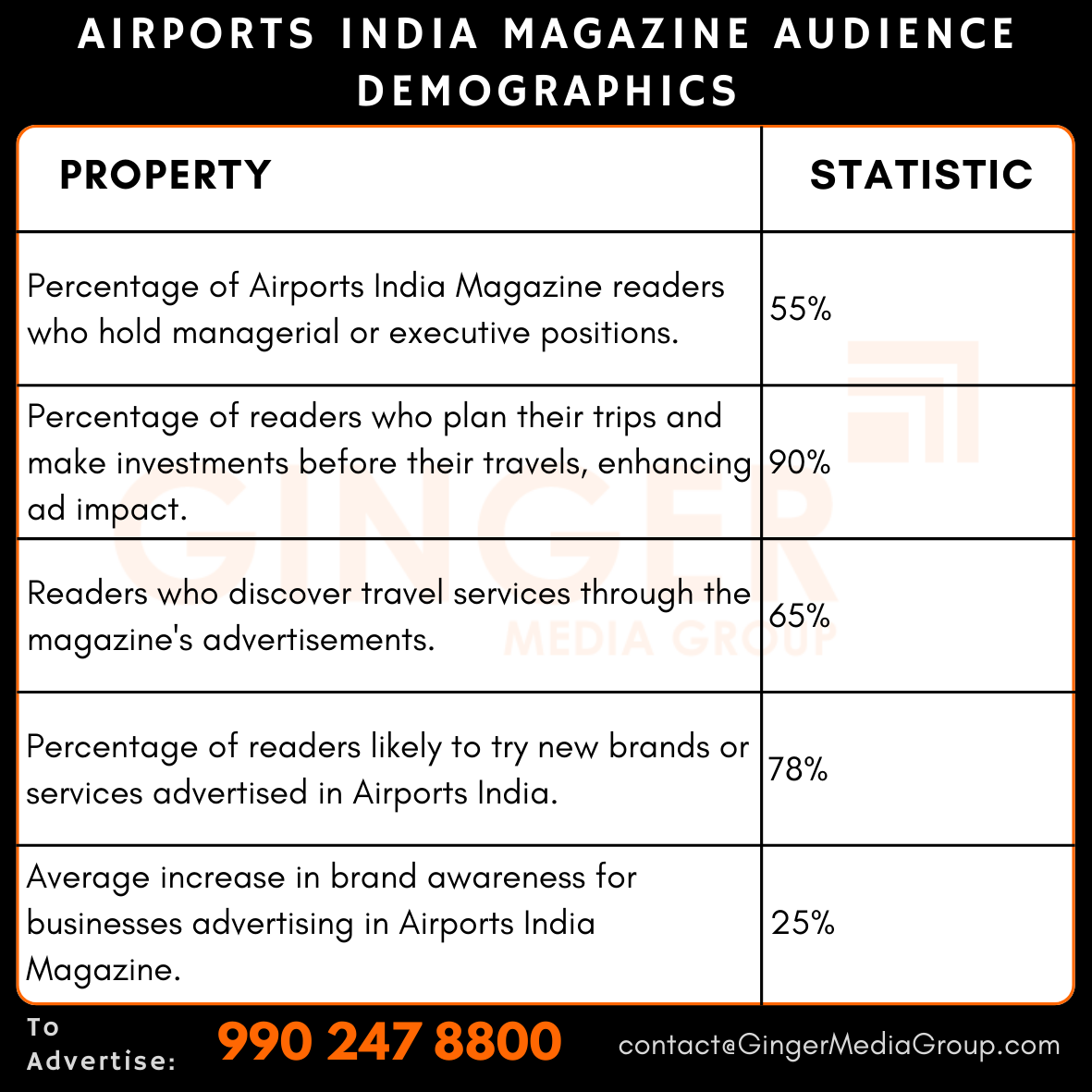 advertising in airports india magazine audience demographics