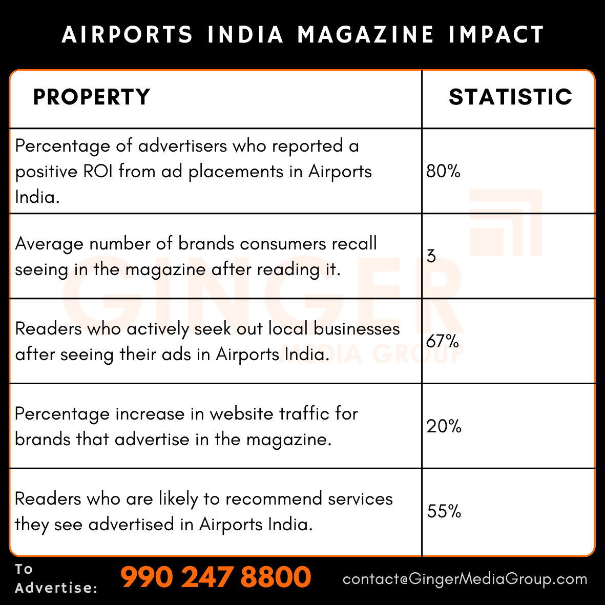 advertising in airports india magazine impact