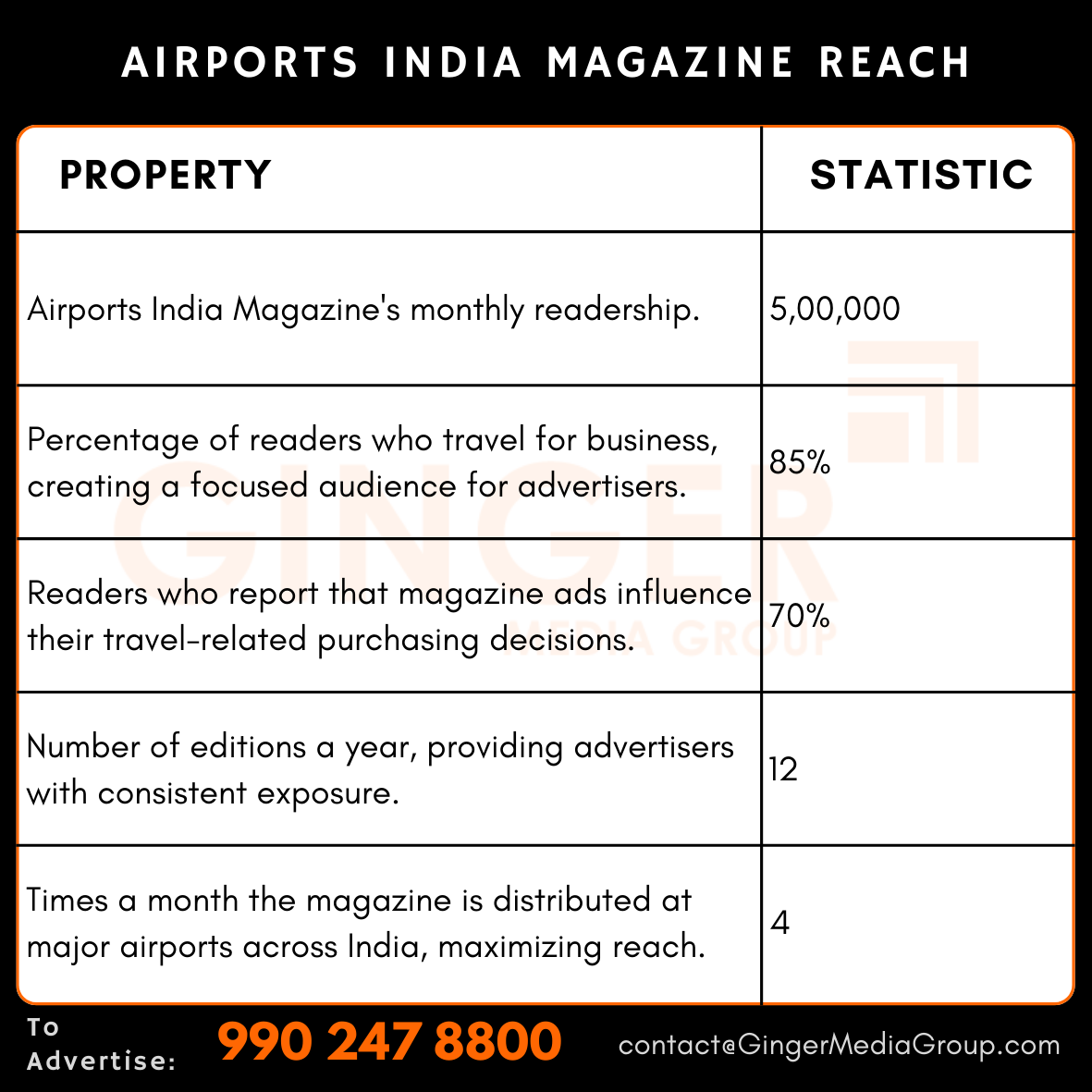 advertising in airports india magazine reach