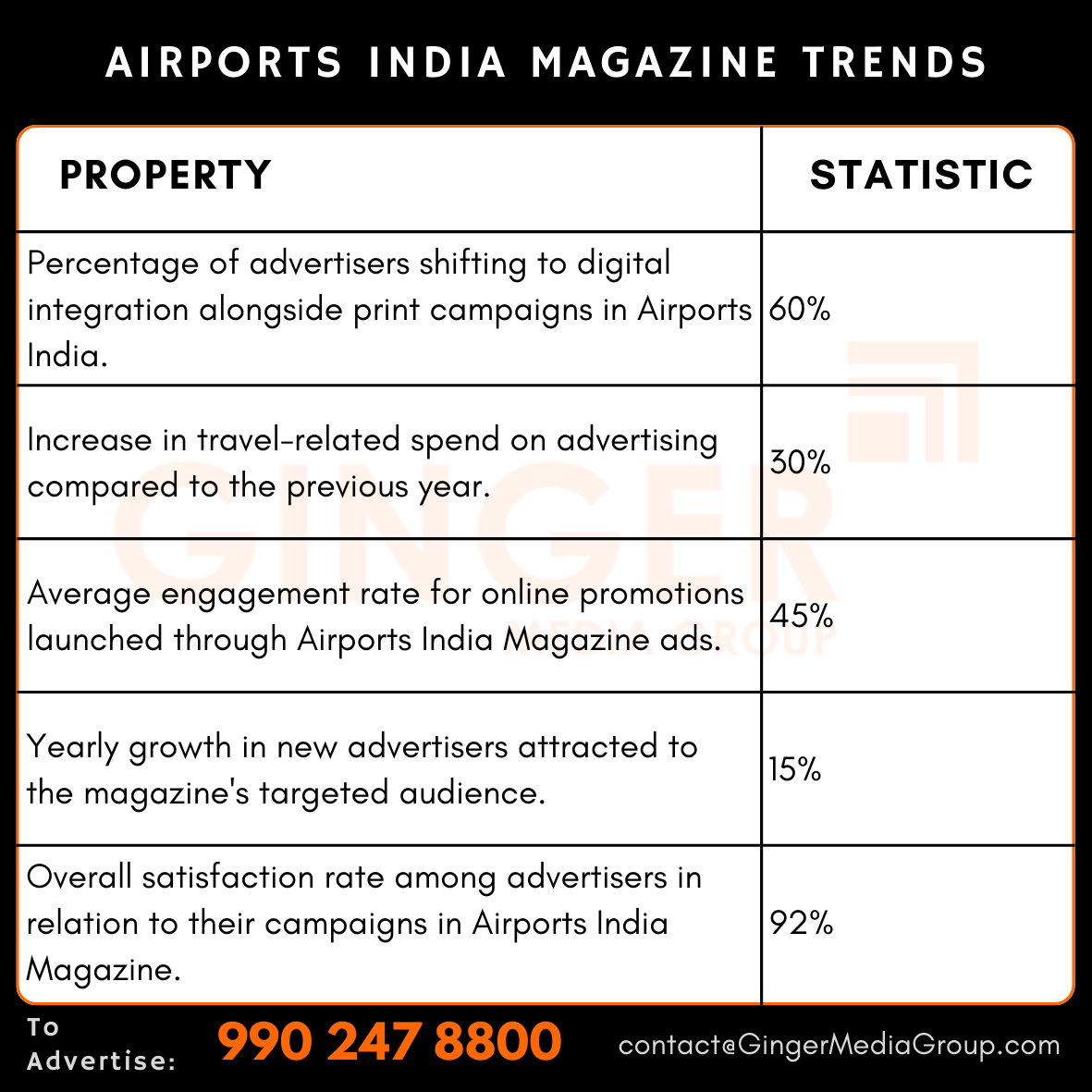 advertising in airports india magazine trends