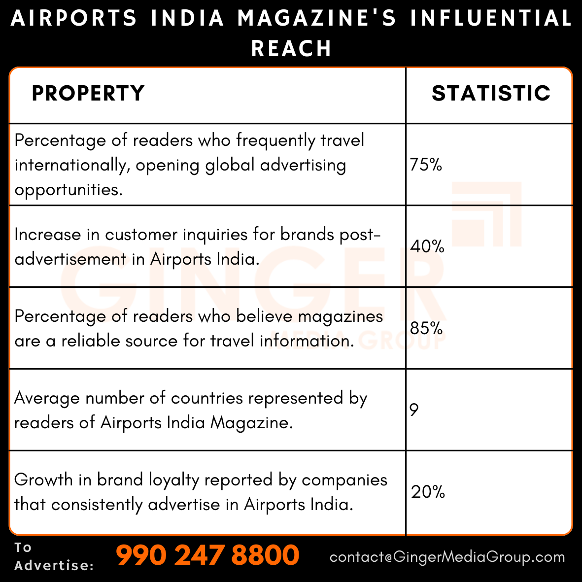 advertising in airports india magazines influential reach