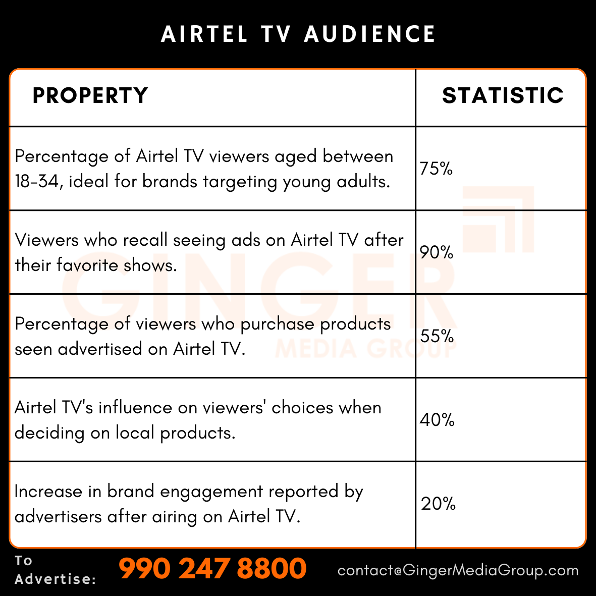 advertising in airtel tv audience