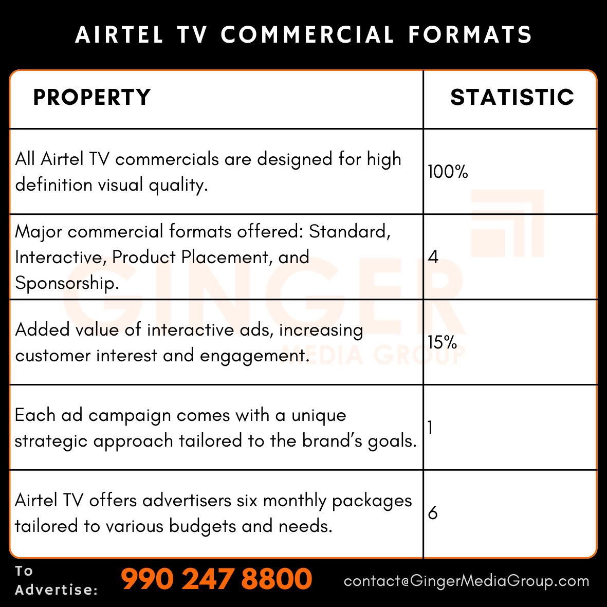 advertising in airtel tv commercial formats