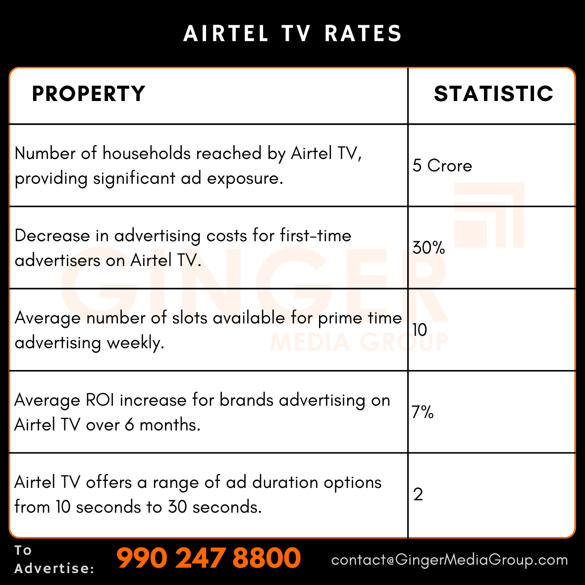 advertising in airtel tv rates