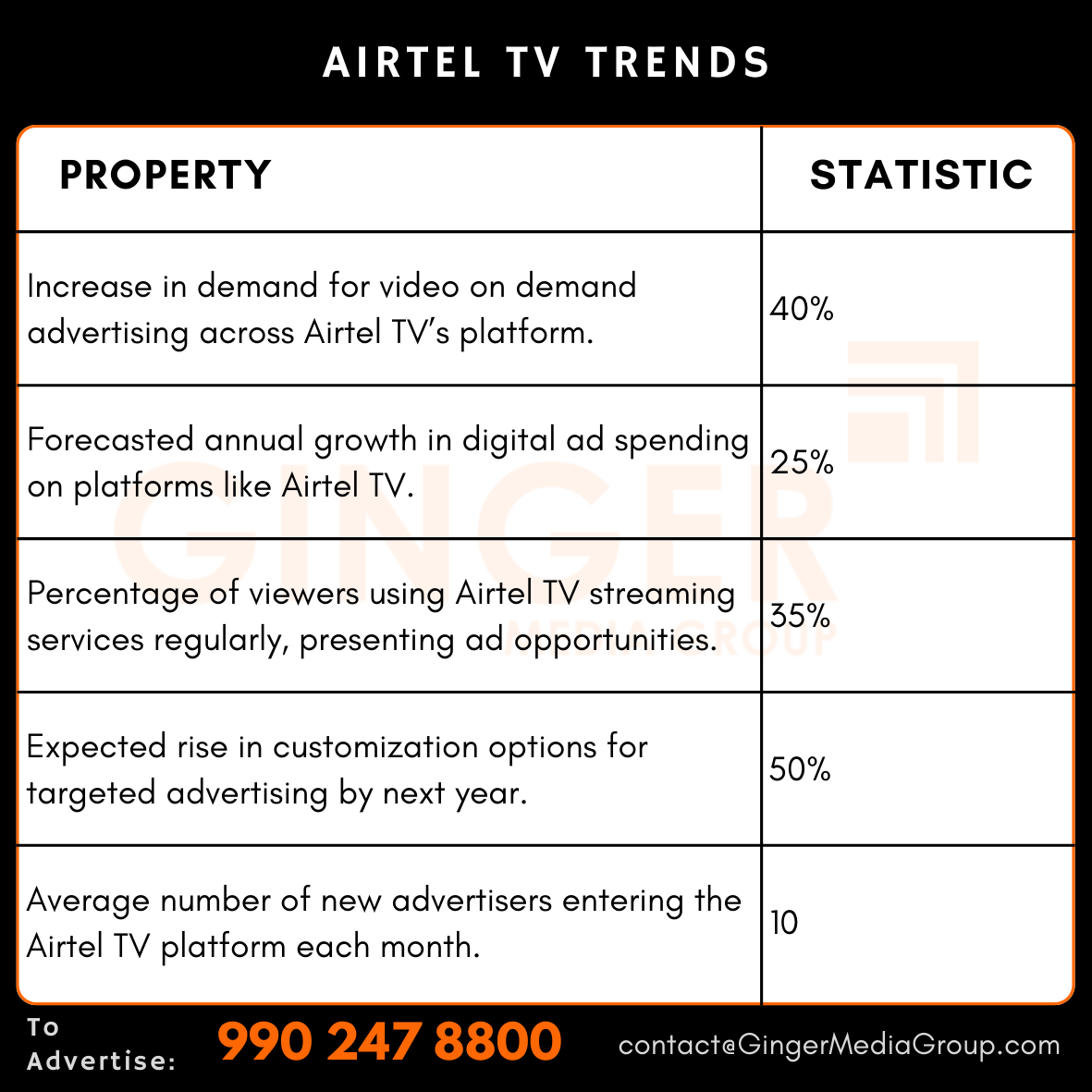 advertising in airtel tv trends