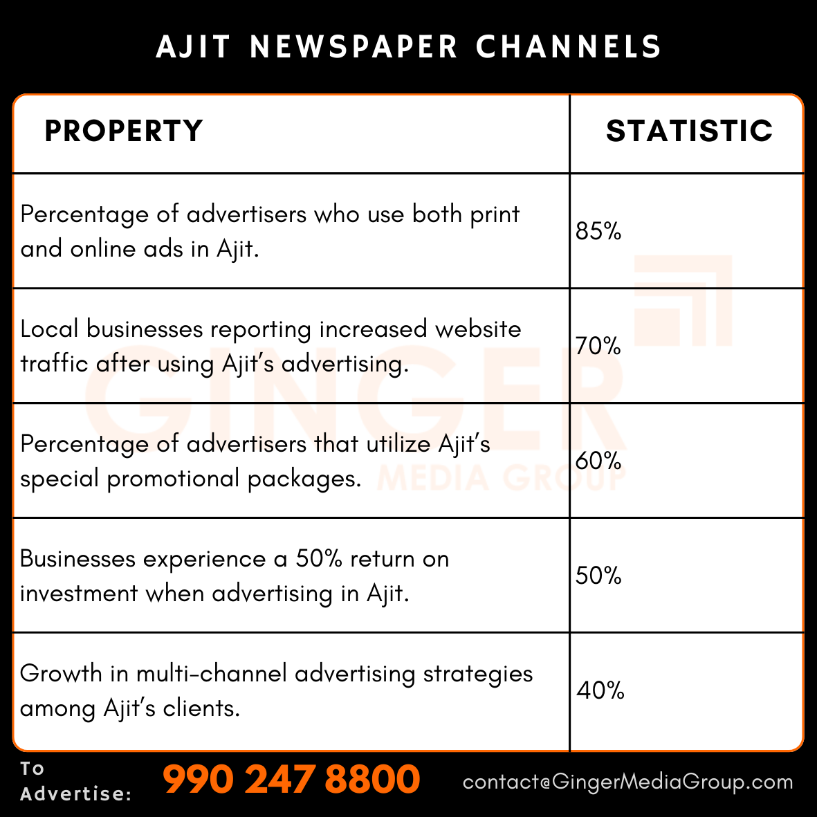 advertising in ajit newspaper channels