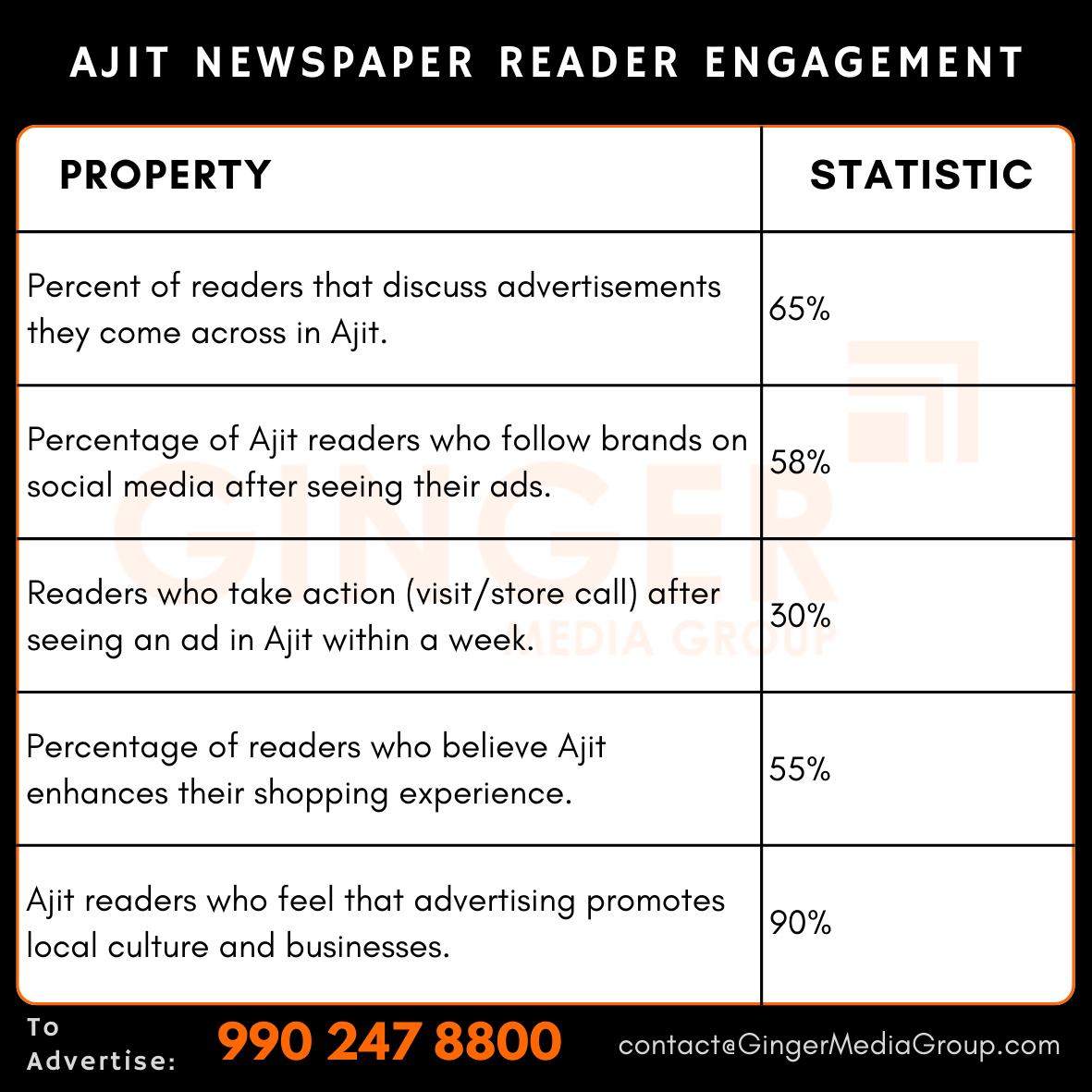 advertising in ajit newspaper reader engagement