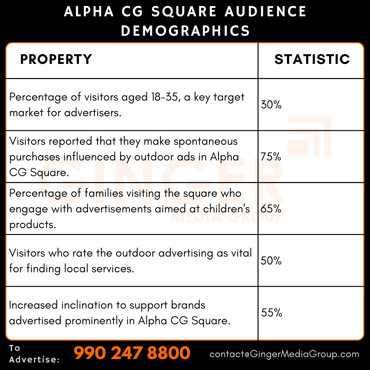 advertising in alpha cg square audience demographics