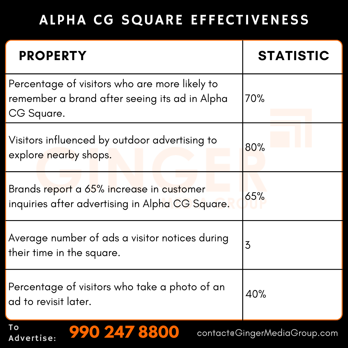 advertising in alpha cg square effectiveness