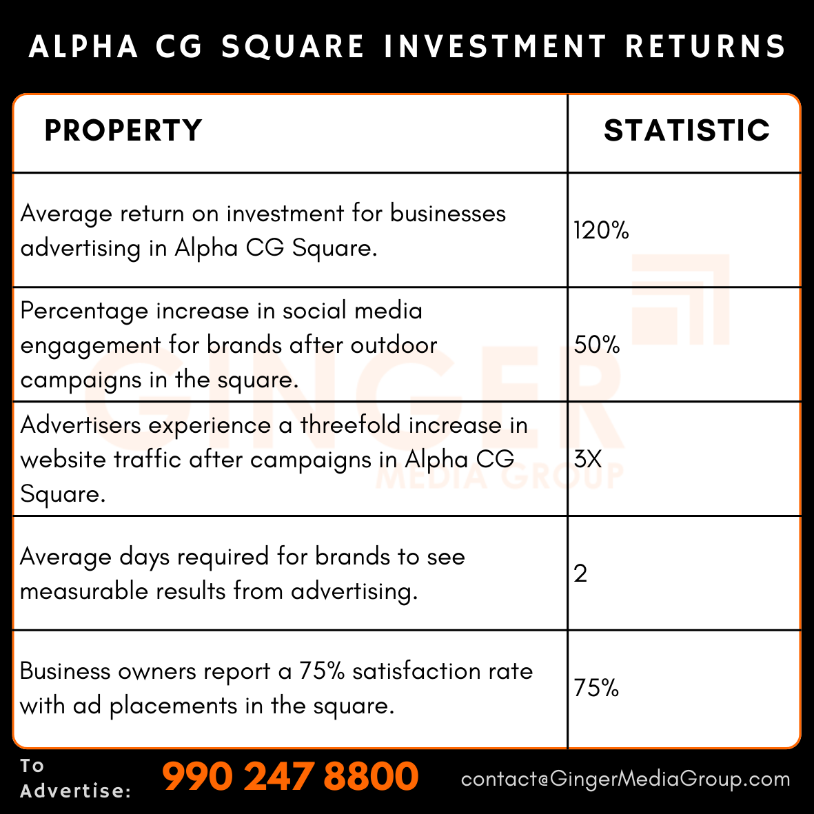 advertising in alpha cg square investment returns