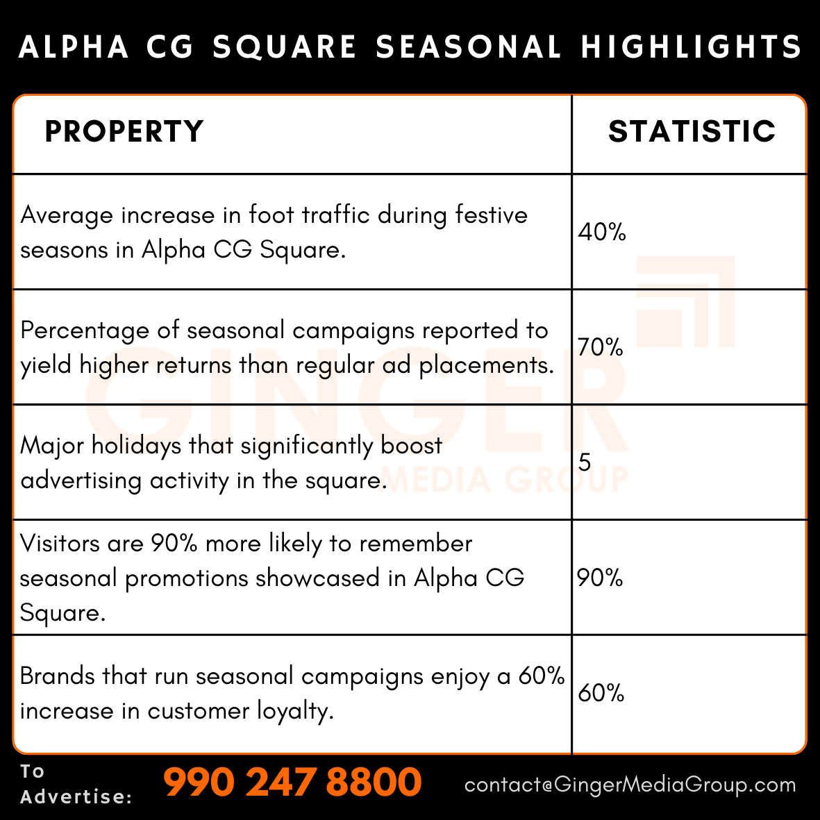 advertising in alpha cg square seasonal highlights