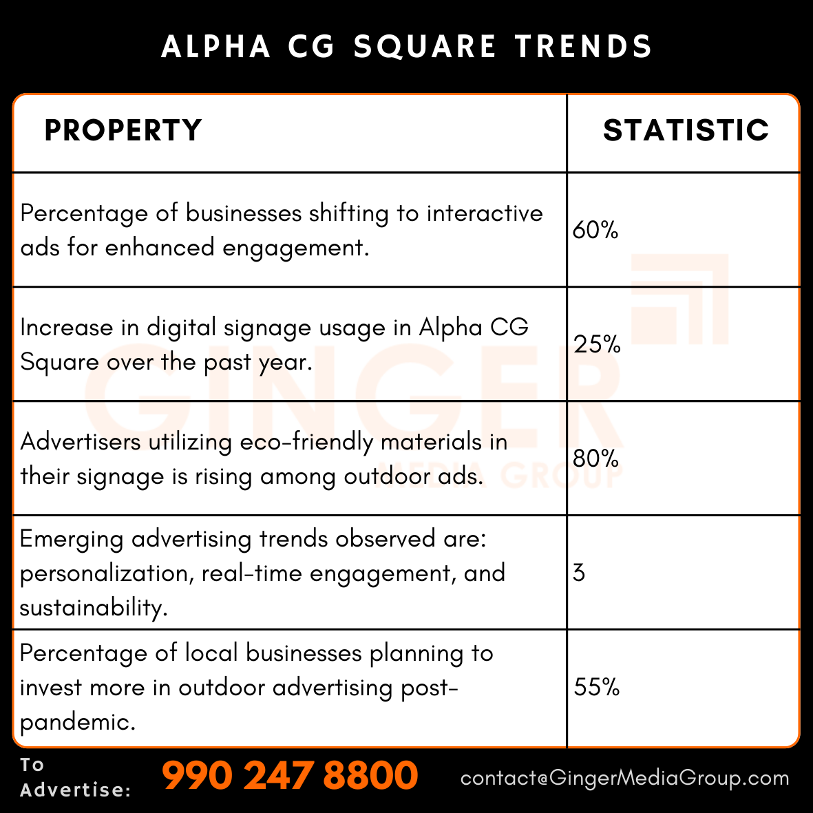 advertising in alpha cg square trends