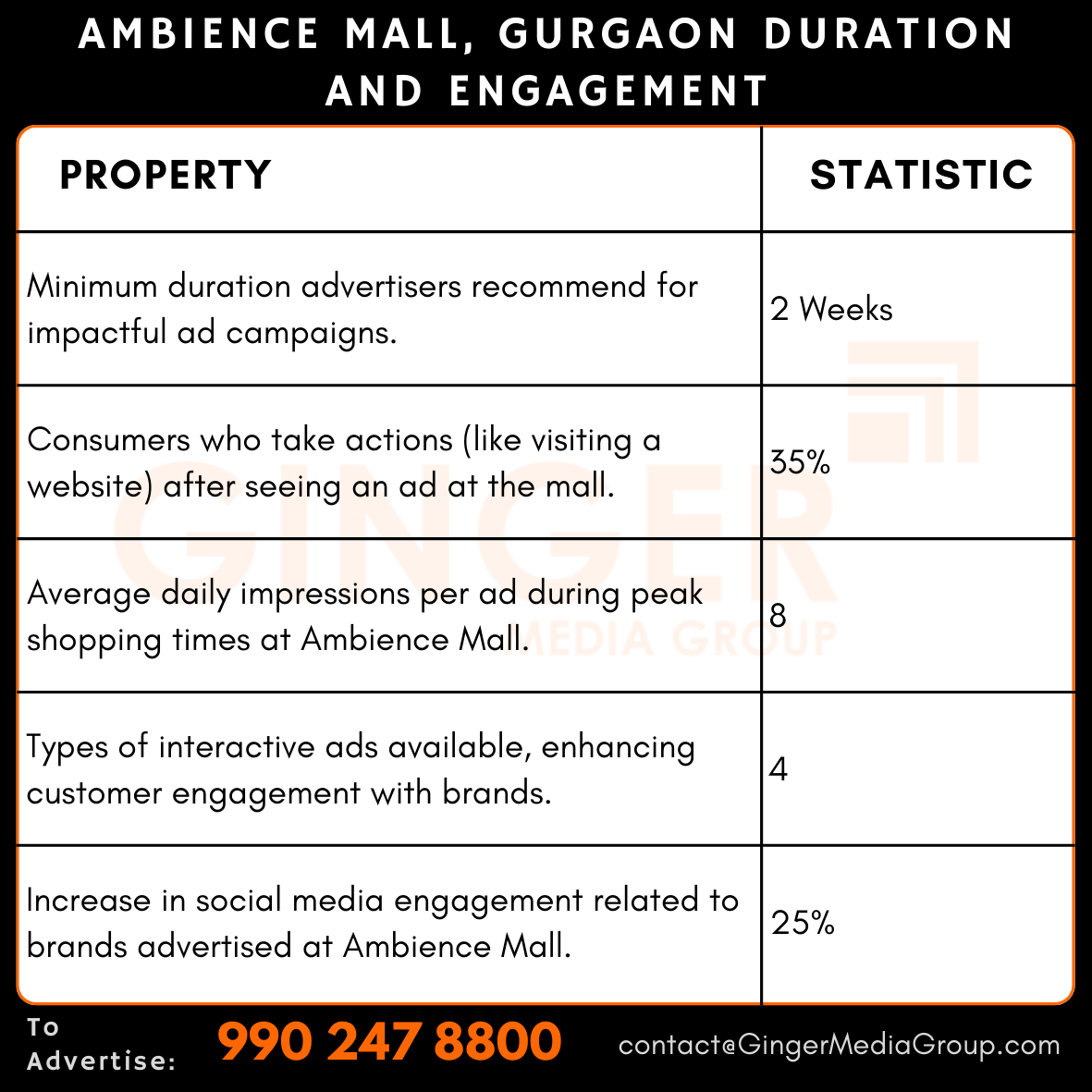 Top colors used in Auto rickshaw advertising