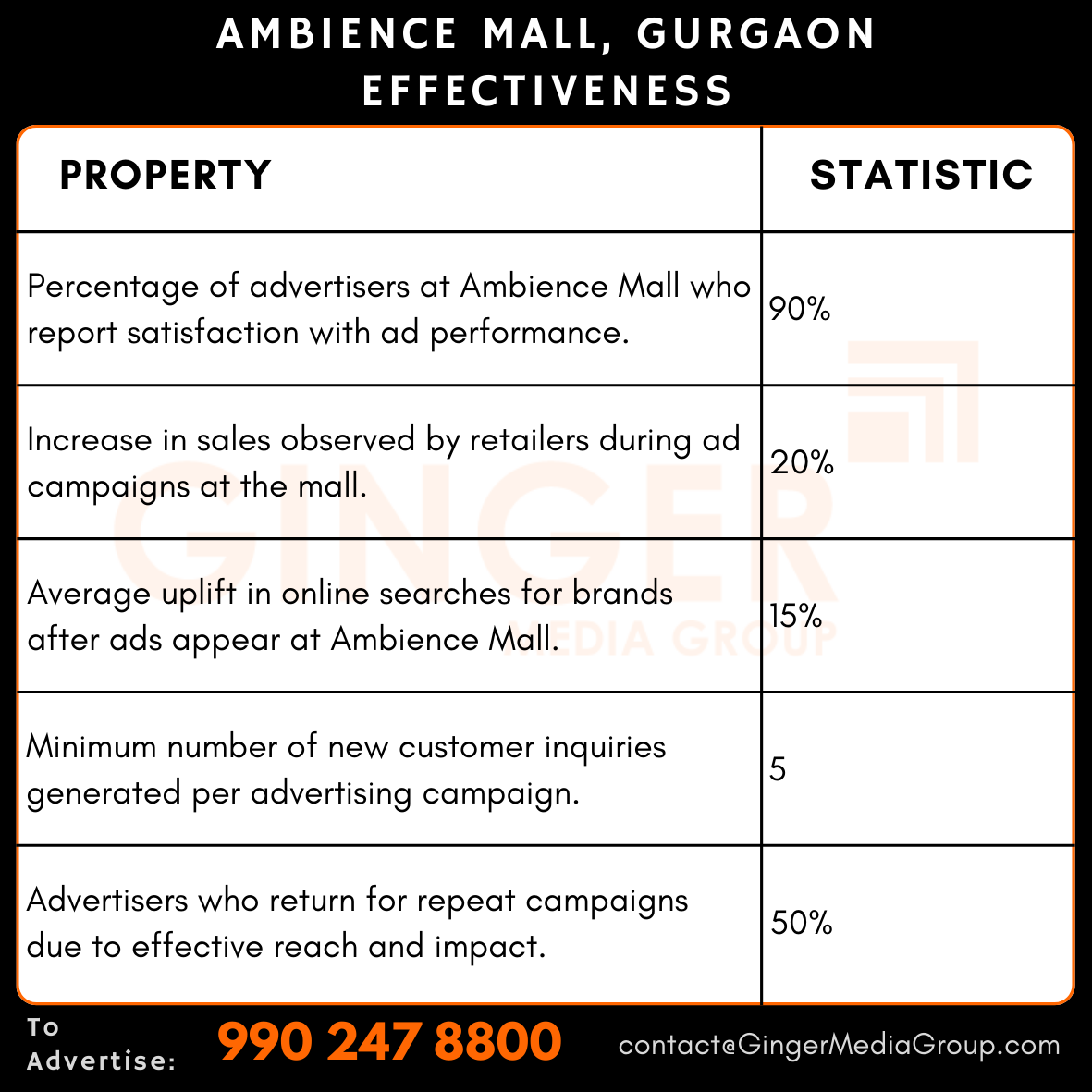 Ideal number of Auto rickshaw advertising done by top brands