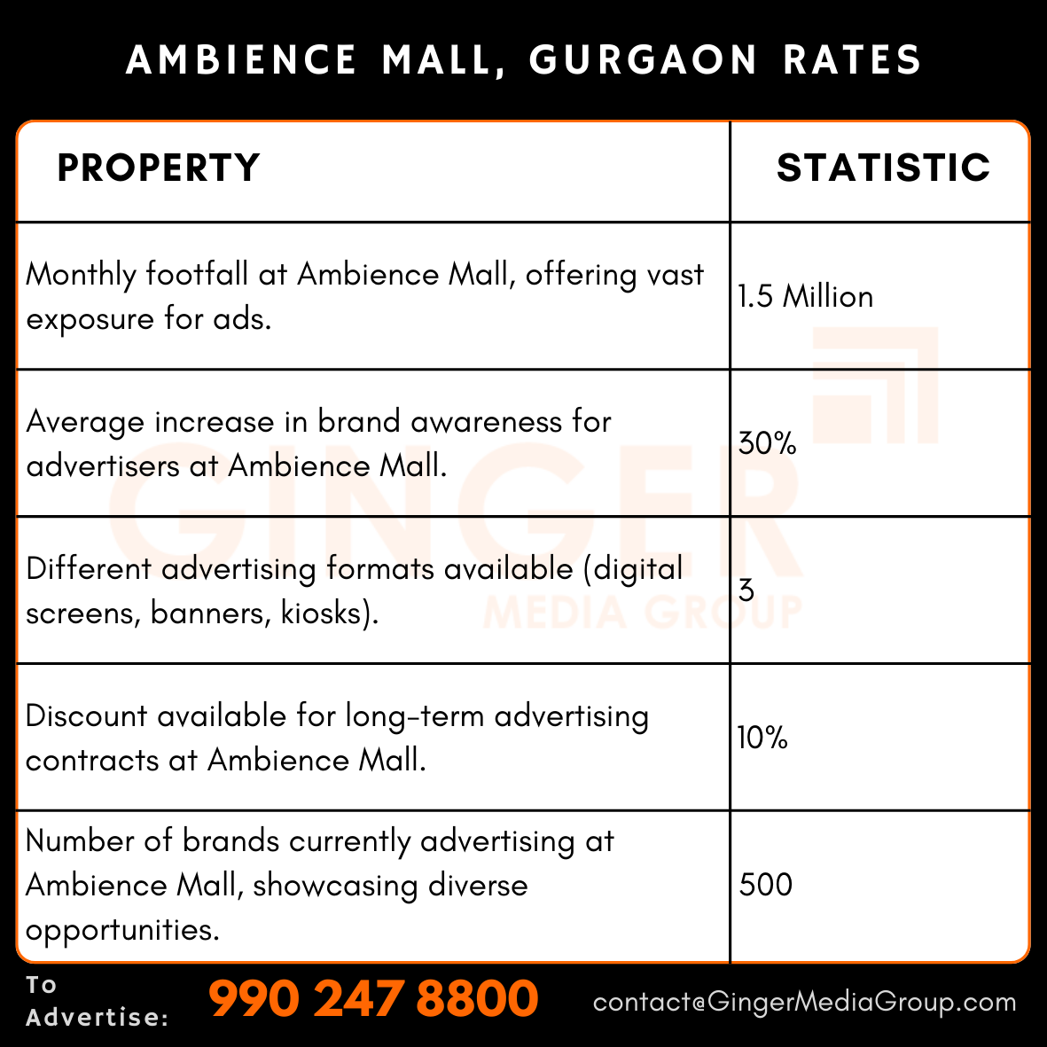 Brand recognition after Auto Rickshaw Advertising