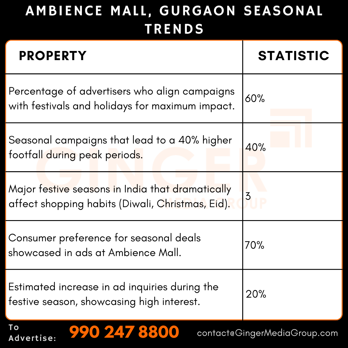 Top colors used in Auto rickshaw advertising