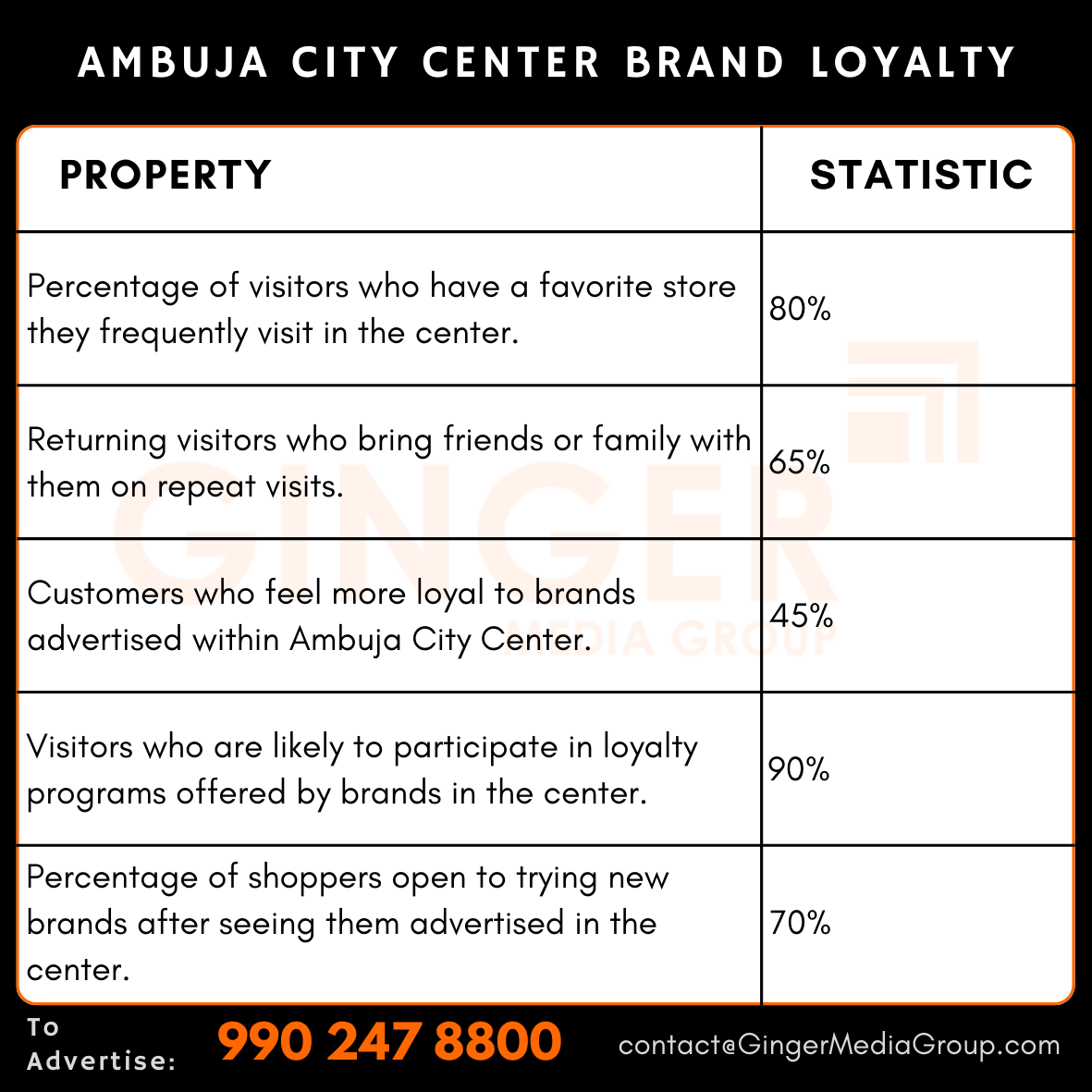 advertising in ambuja city center brand loyalty