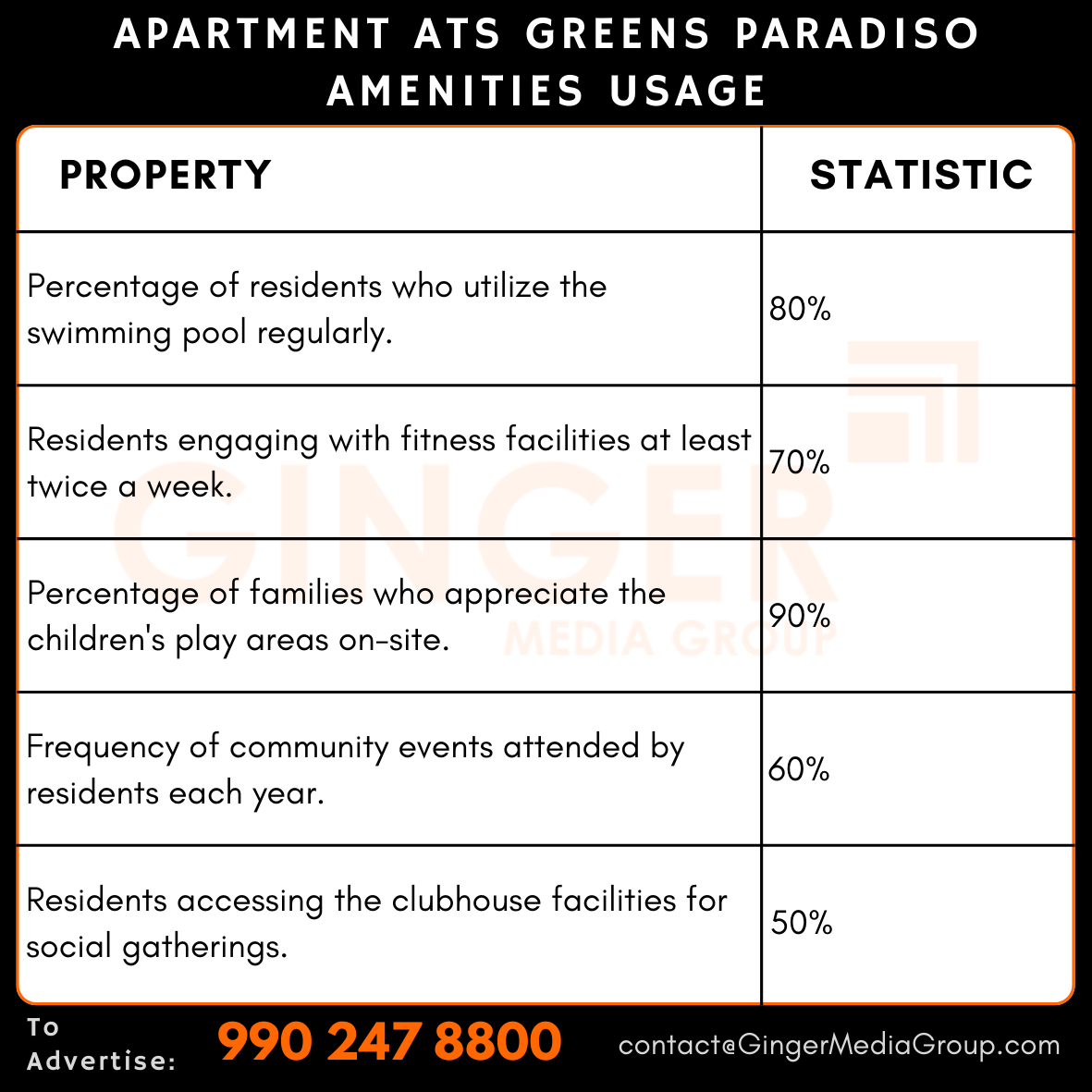 advertising in apartment ats greens paradiso amenities usage