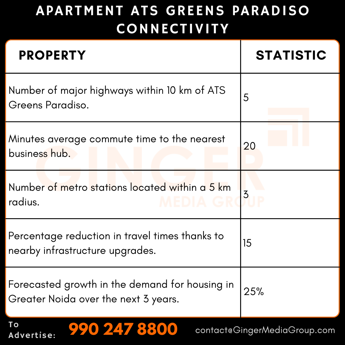 advertising in apartment ats greens paradiso connectivity