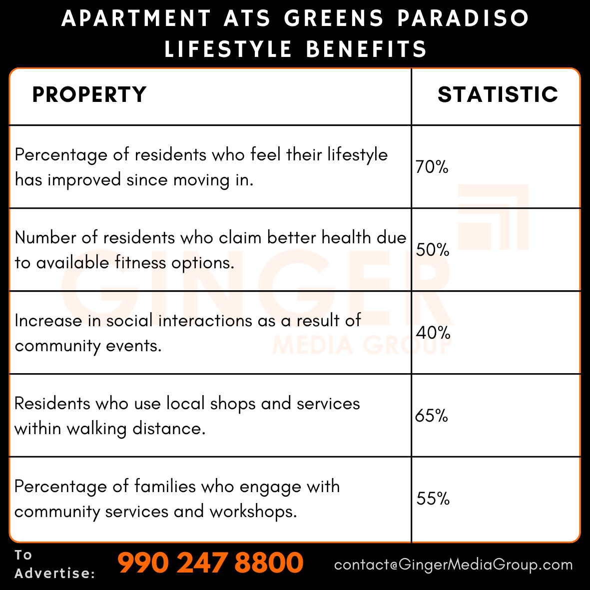 advertising in apartment ats greens paradiso lifestyle benefits