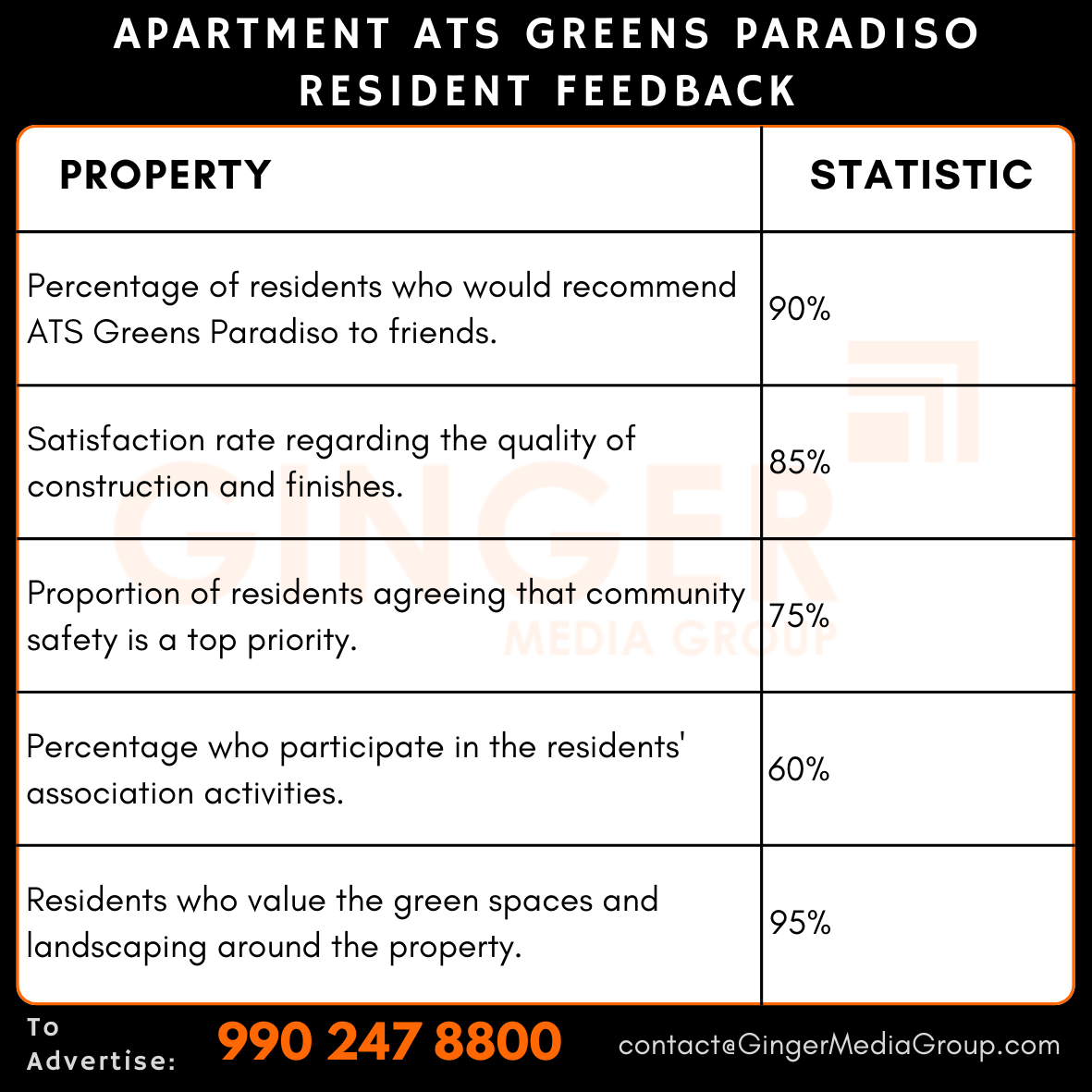 advertising in apartment ats greens paradiso resident feedback