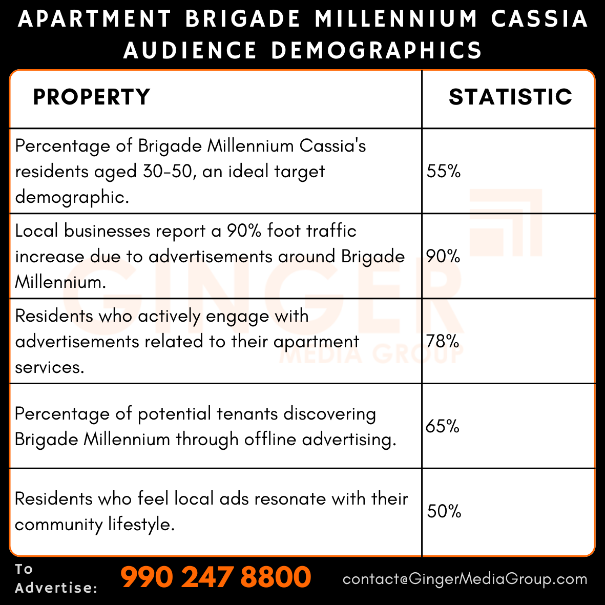 advertising in apartment brigade millennium cassia audience demographics