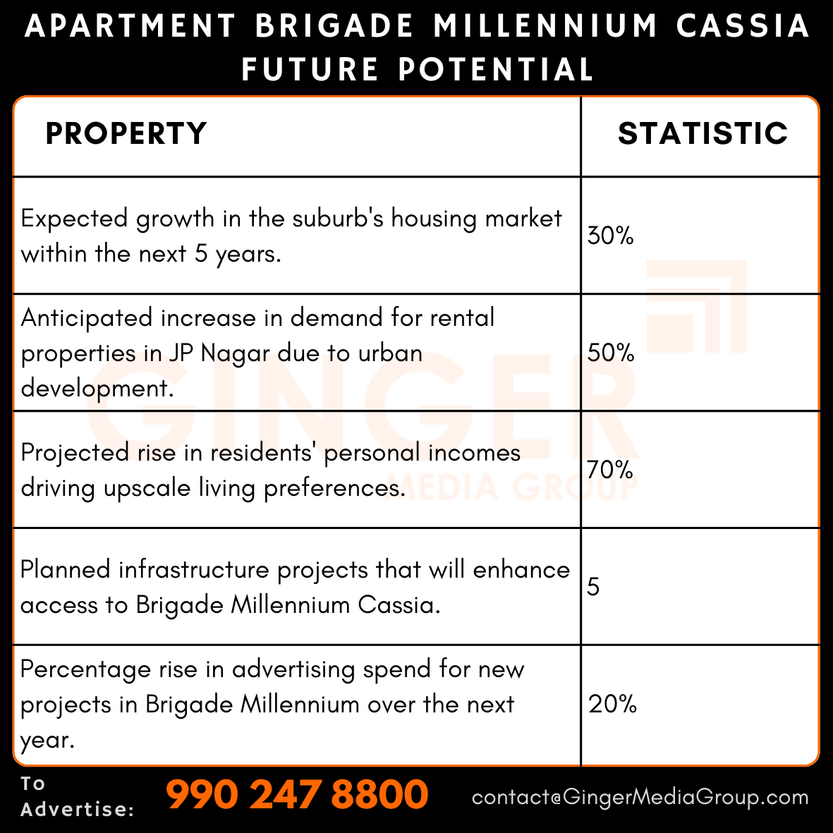 advertising in apartment brigade millennium cassia future potential