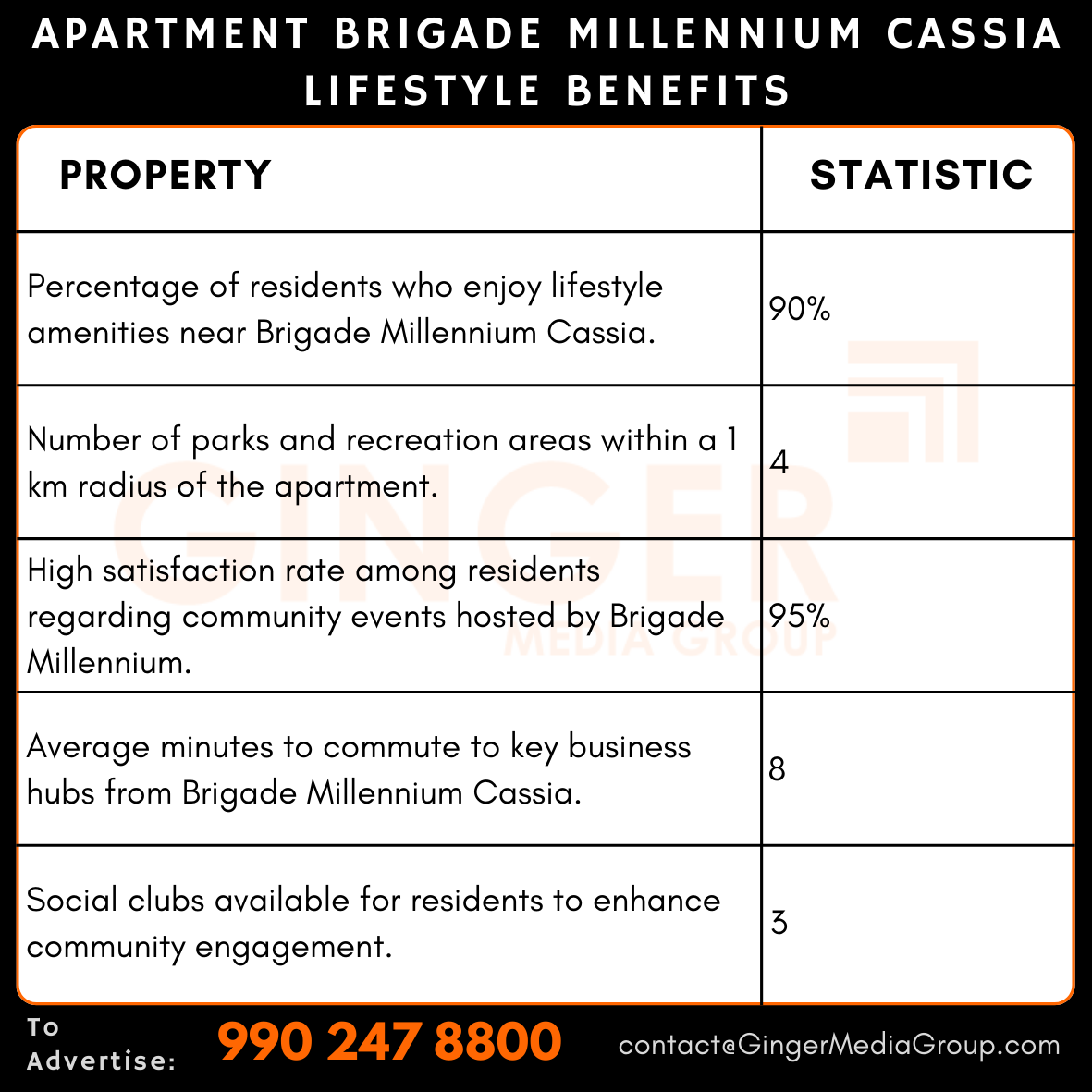 advertising in apartment brigade millennium cassia lifestyle benefits