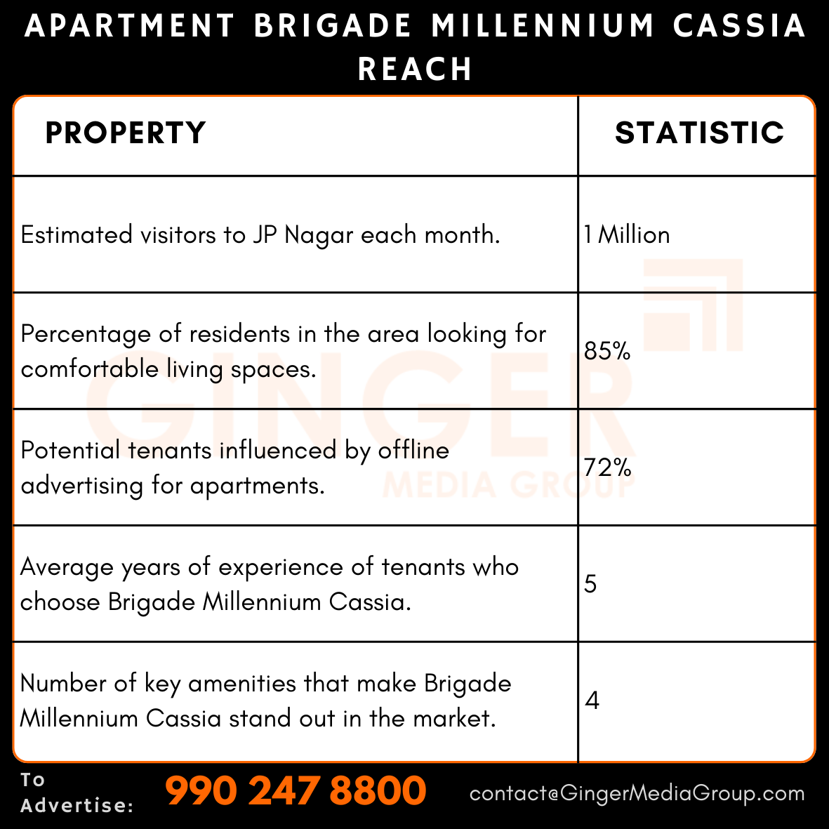 advertising in apartment brigade millennium cassia reach