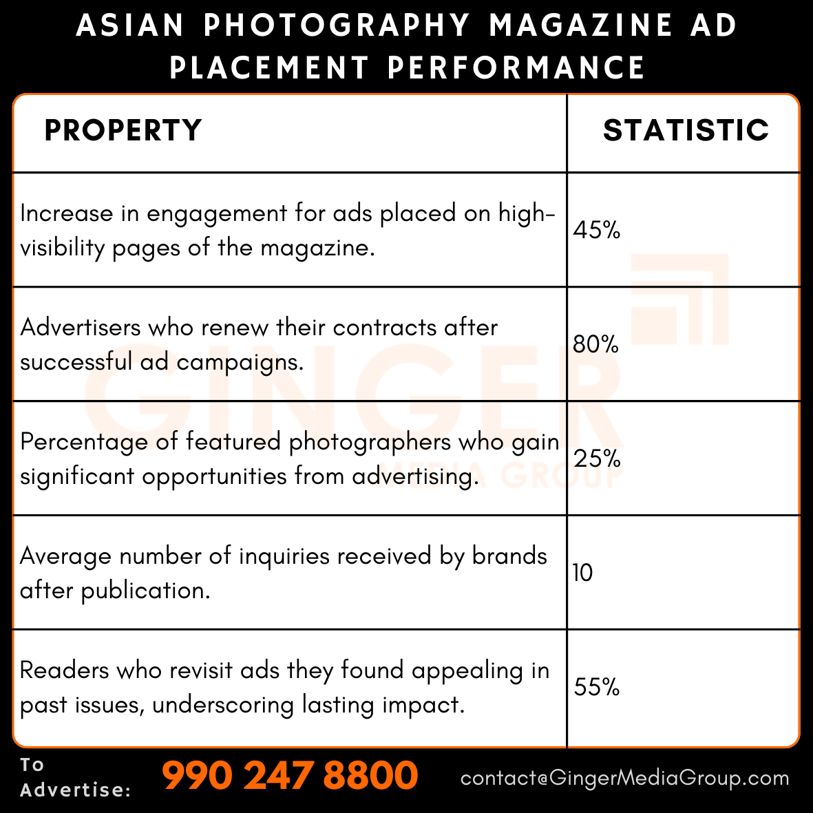 advertising-in-asian-photography-magazine-ad-placement-performance - Ginger Media Group advertising in asian photography magazine ad placement performance