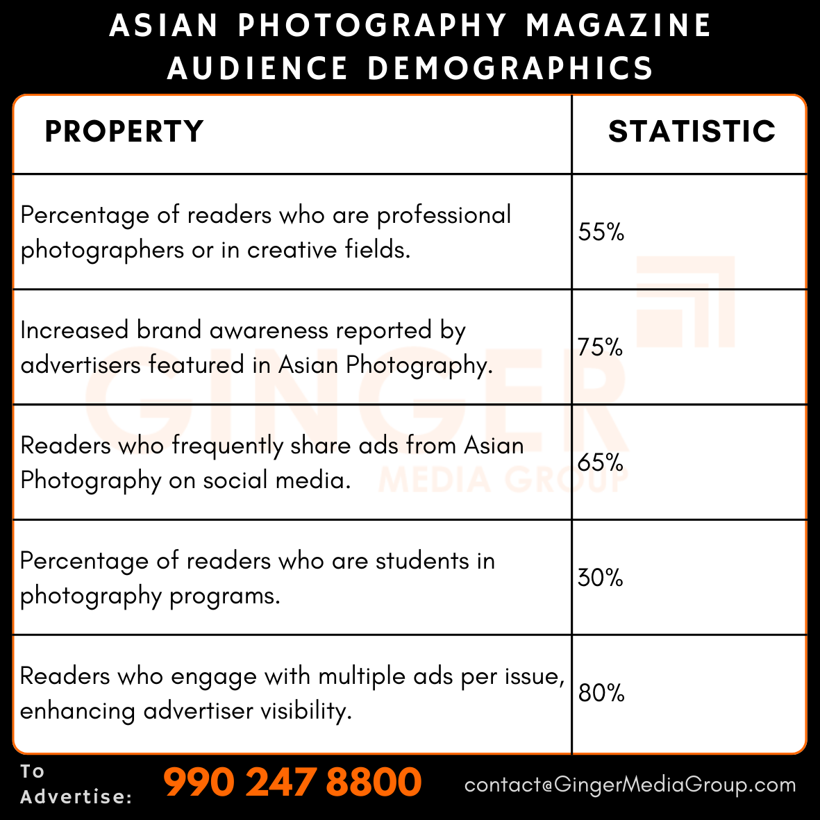 advertising-in-asian-photography-magazine-audience-demographics - Ginger Media Group advertising in asian photography magazine audience demographics