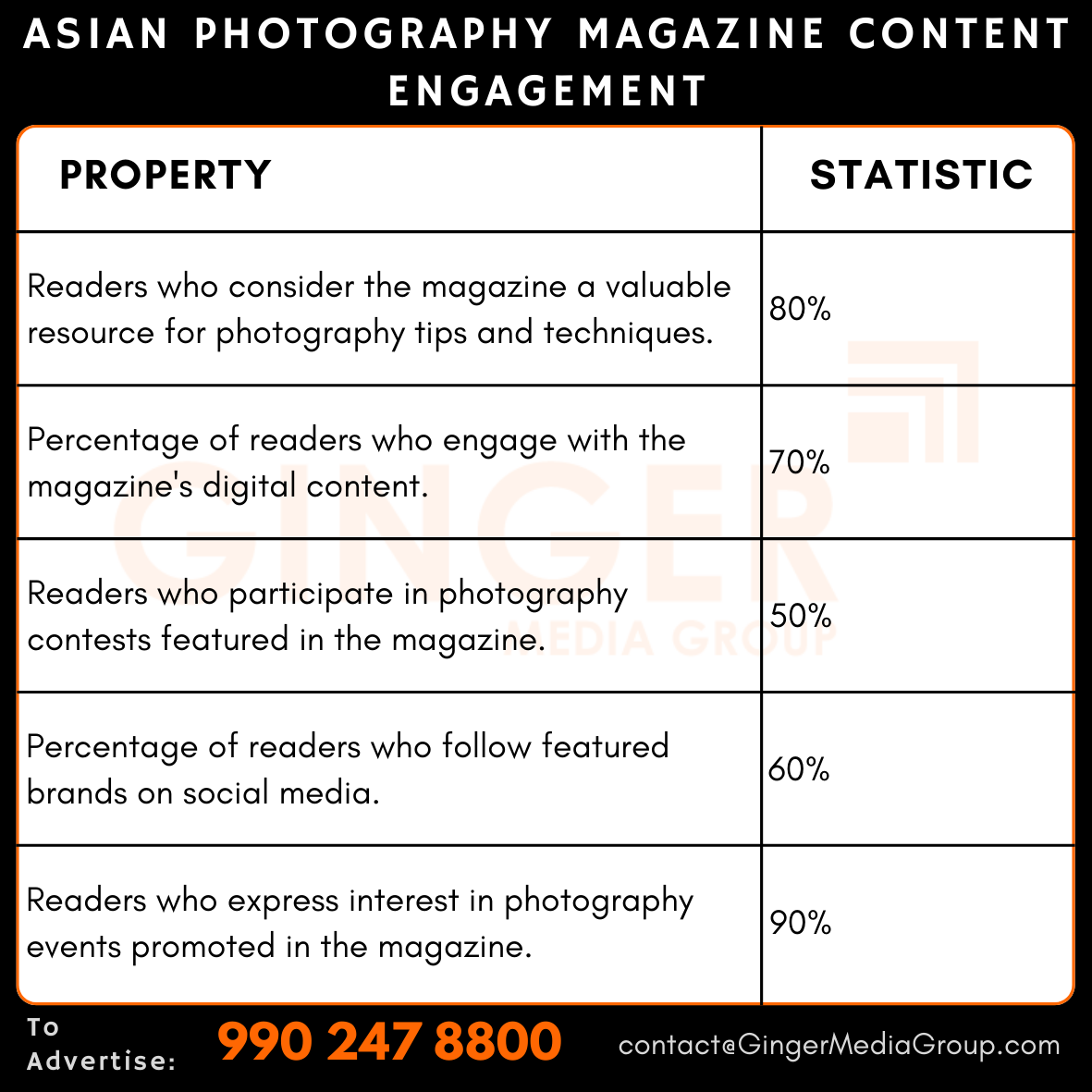 advertising-in-asian-photography-magazine-content-engagement - Ginger Media Group advertising in asian photography magazine content engagement