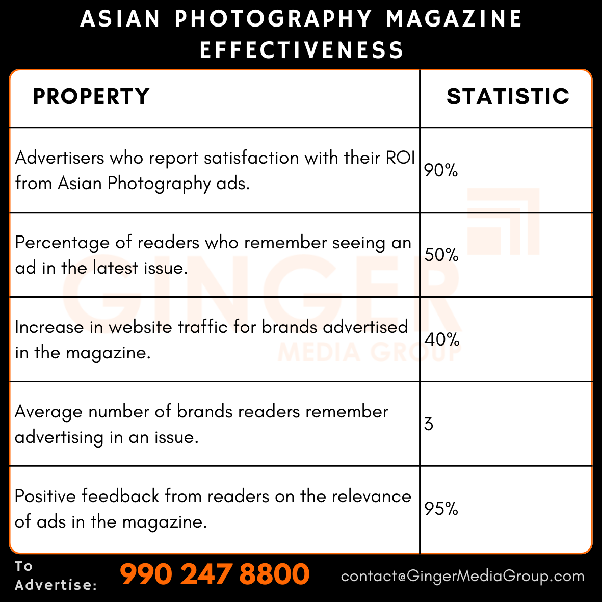 advertising-in-asian-photography-magazine-effectiveness - Ginger Media Group advertising in asian photography magazine effectiveness