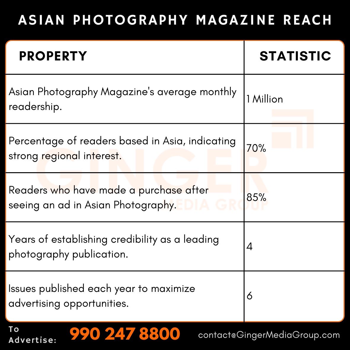 advertising-in-asian-photography-magazine-reach - Ginger Media Group advertising in asian photography magazine reach