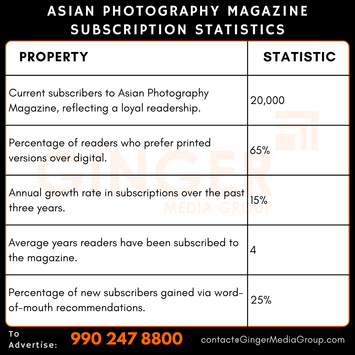 advertising-in-asian-photography-magazine-subscription-statistics - Ginger Media Group advertising in asian photography magazine subscription statistics
