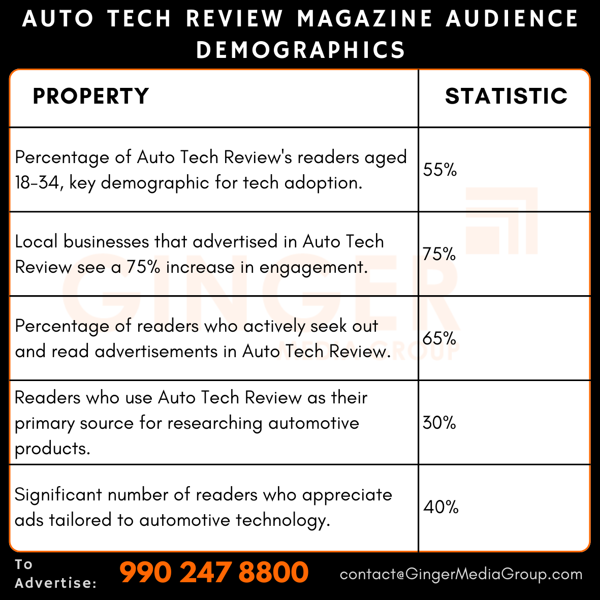 advertising in auto tech review magazine audience demographics