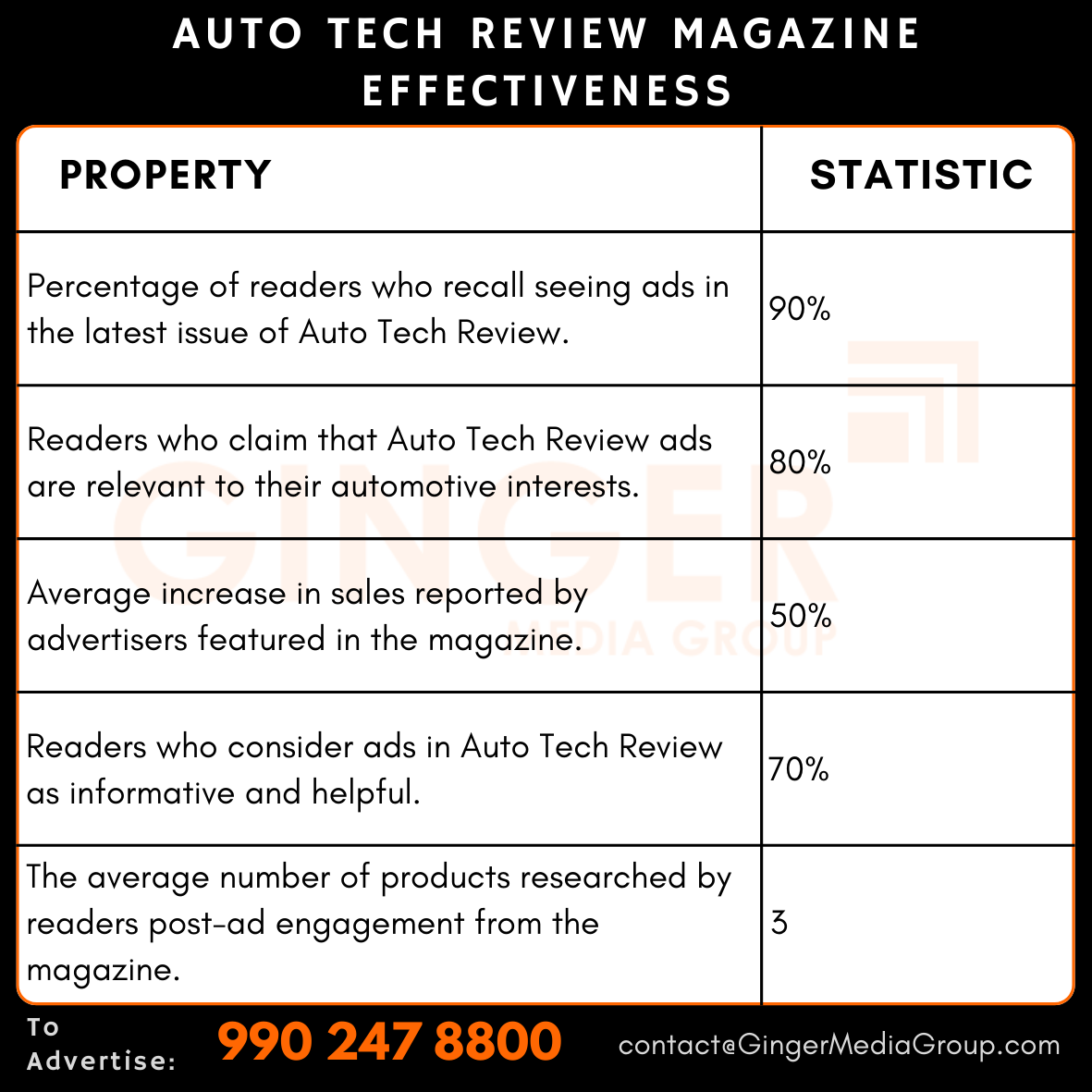 advertising in auto tech review magazine effectiveness