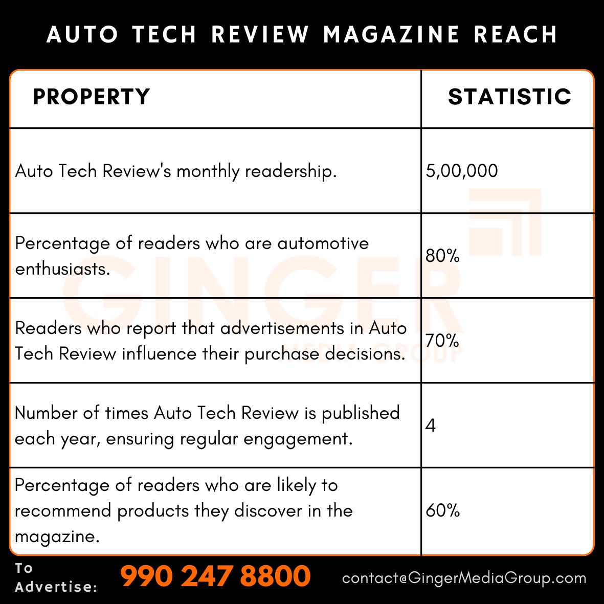 advertising in auto tech review magazine reach