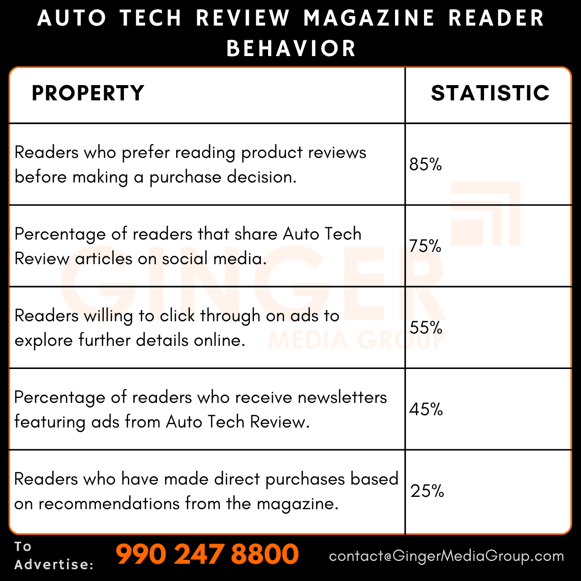 advertising in auto tech review magazine reader behavior