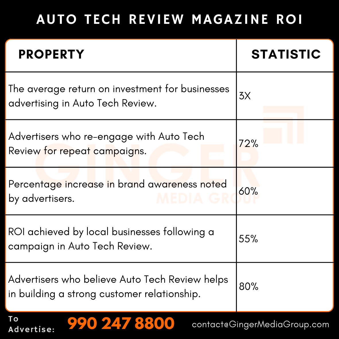 advertising in auto tech review magazine roi