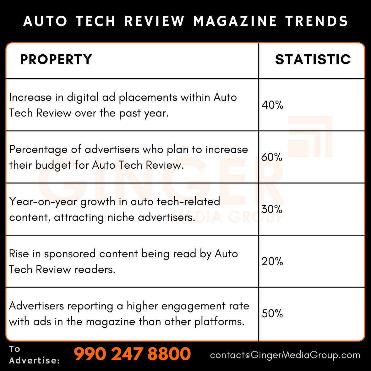 advertising in auto tech review magazine trends