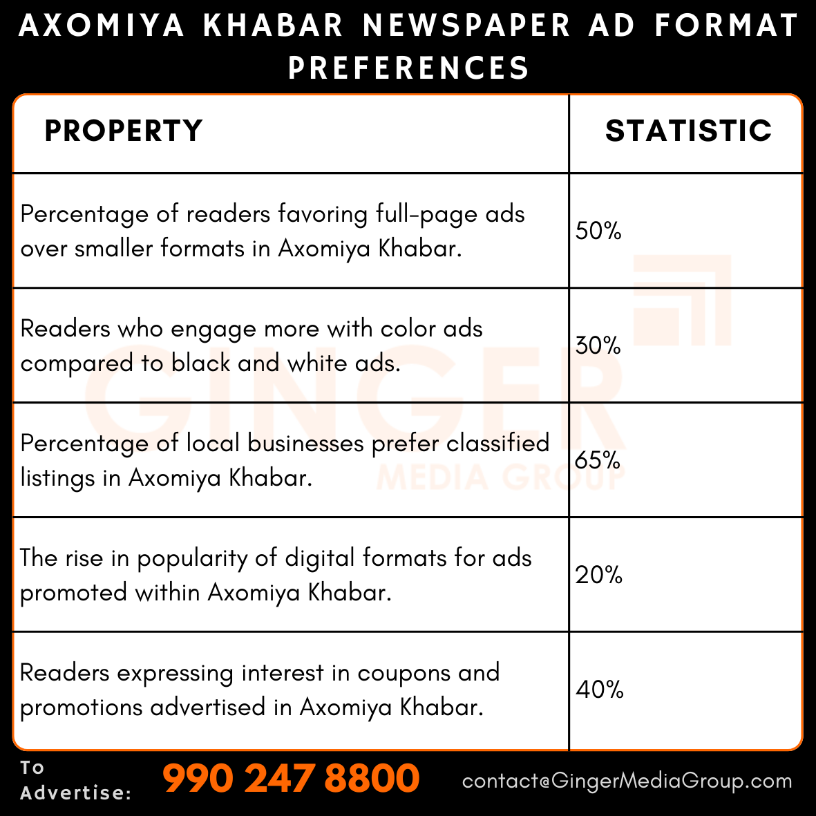 advertising in axomiya khabar newspaper ad format preferences