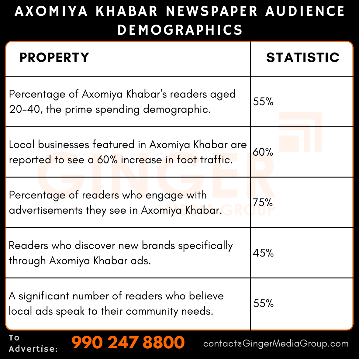 advertising in axomiya khabar newspaper audience demographics