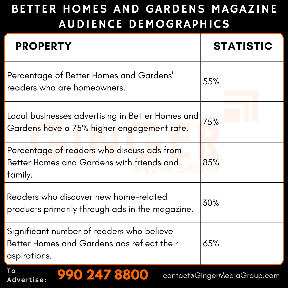 advertising in better homes and gardens magazine audience demographics